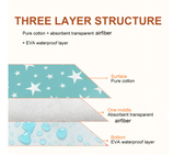 50x70cm Foldable Waterproof Crib Mattress Changing Reusable Cotton Bed Pad