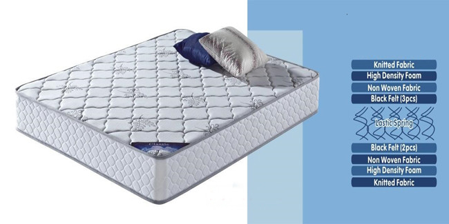 Firm Spring Coil Mattress 23cm Thickness For Comfort And Support